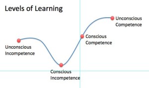 levels-of-learning